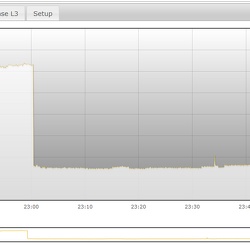 Energiemessung - Baldegg